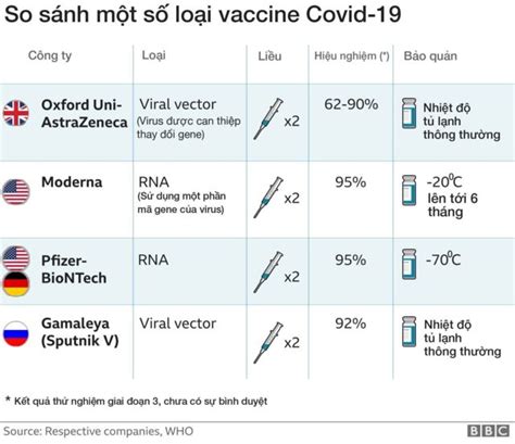 jenis vaccine covid 19